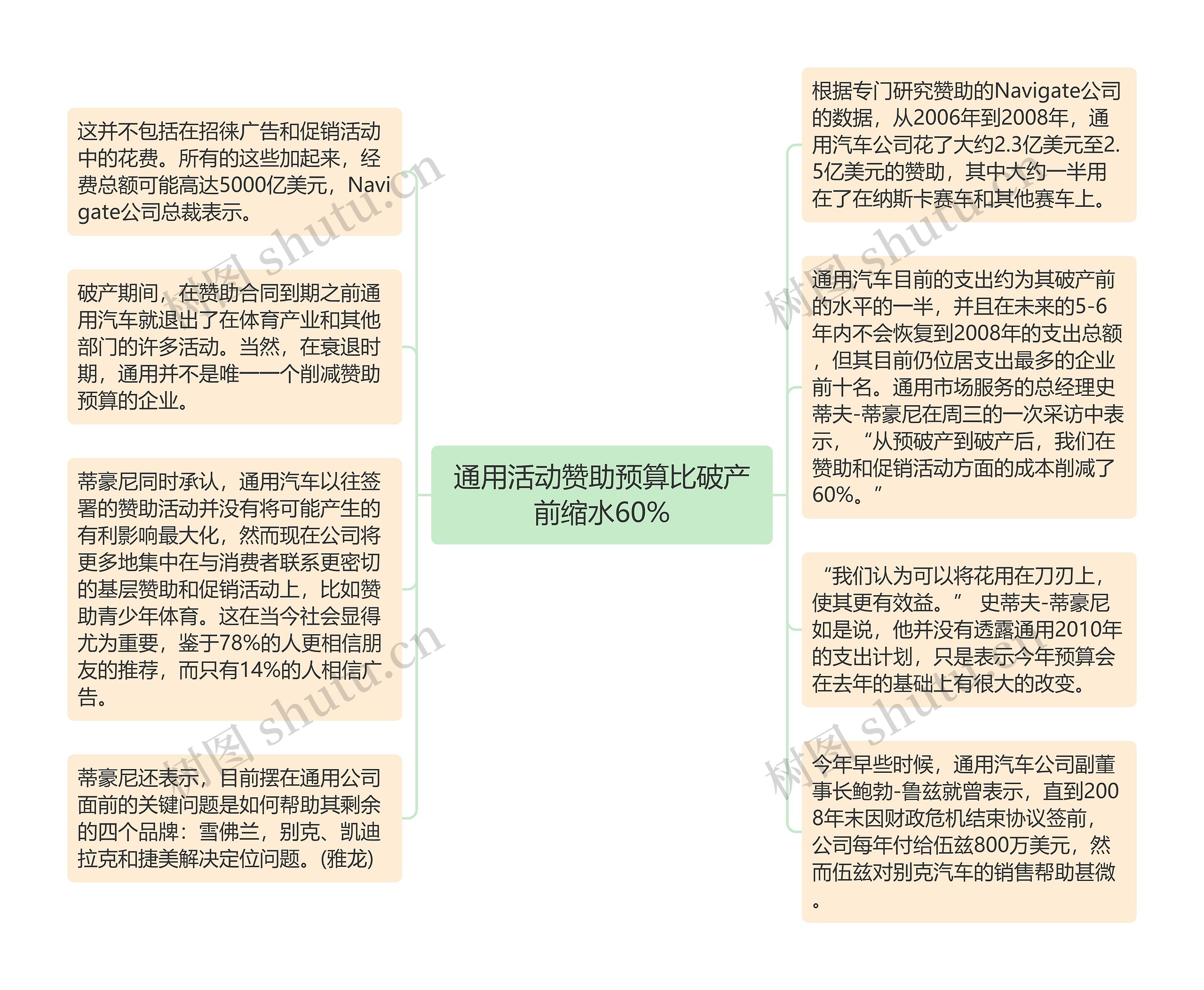 通用活动赞助预算比破产前缩水60%