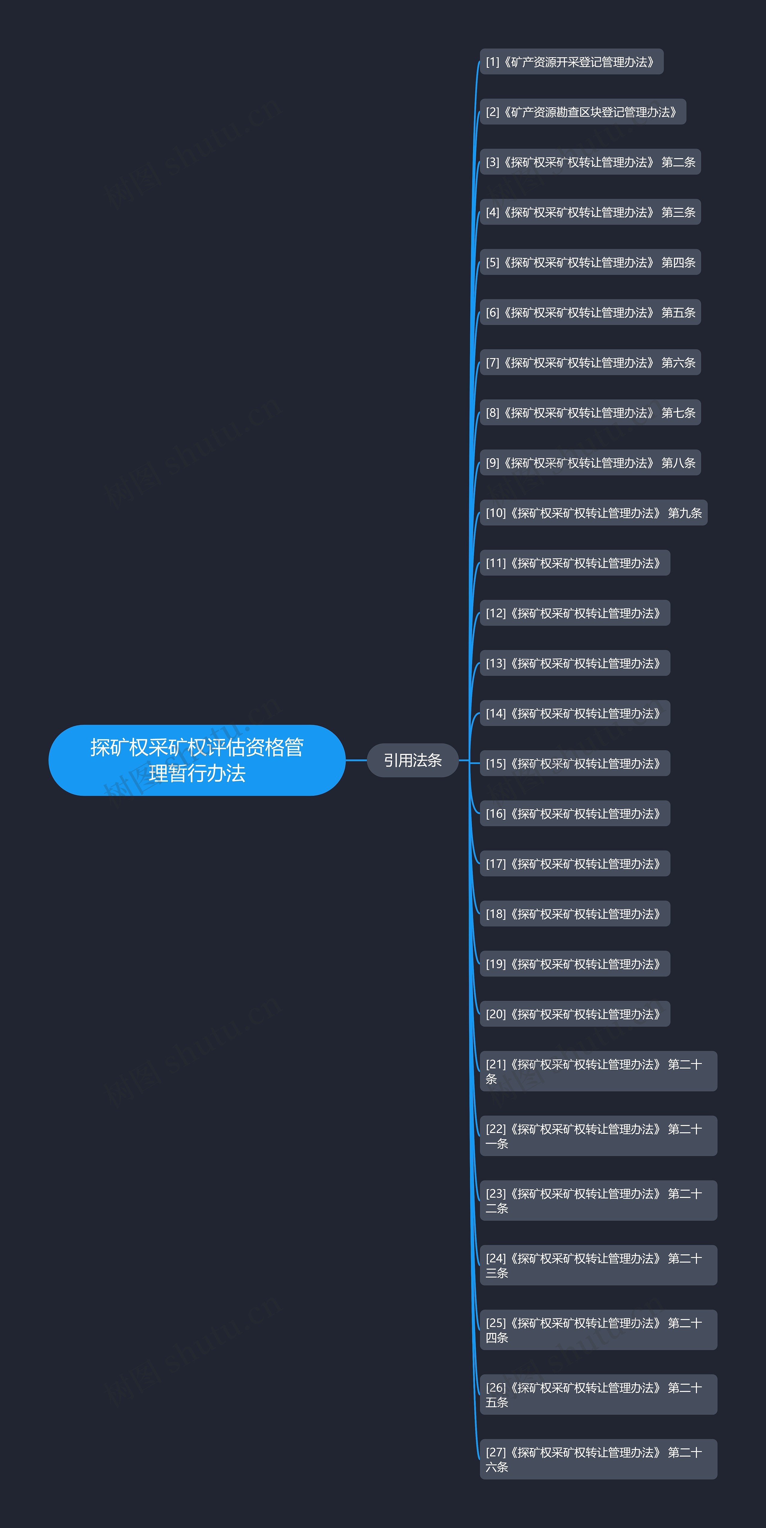 探矿权采矿权评估资格管理暂行办法