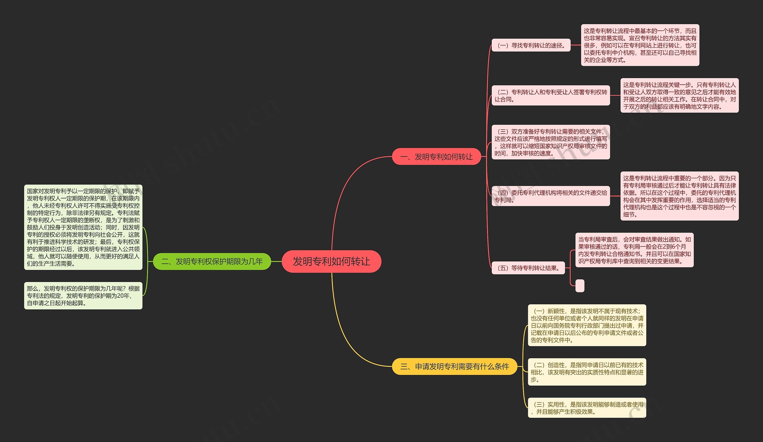 发明专利如何转让 发明专利如何转让