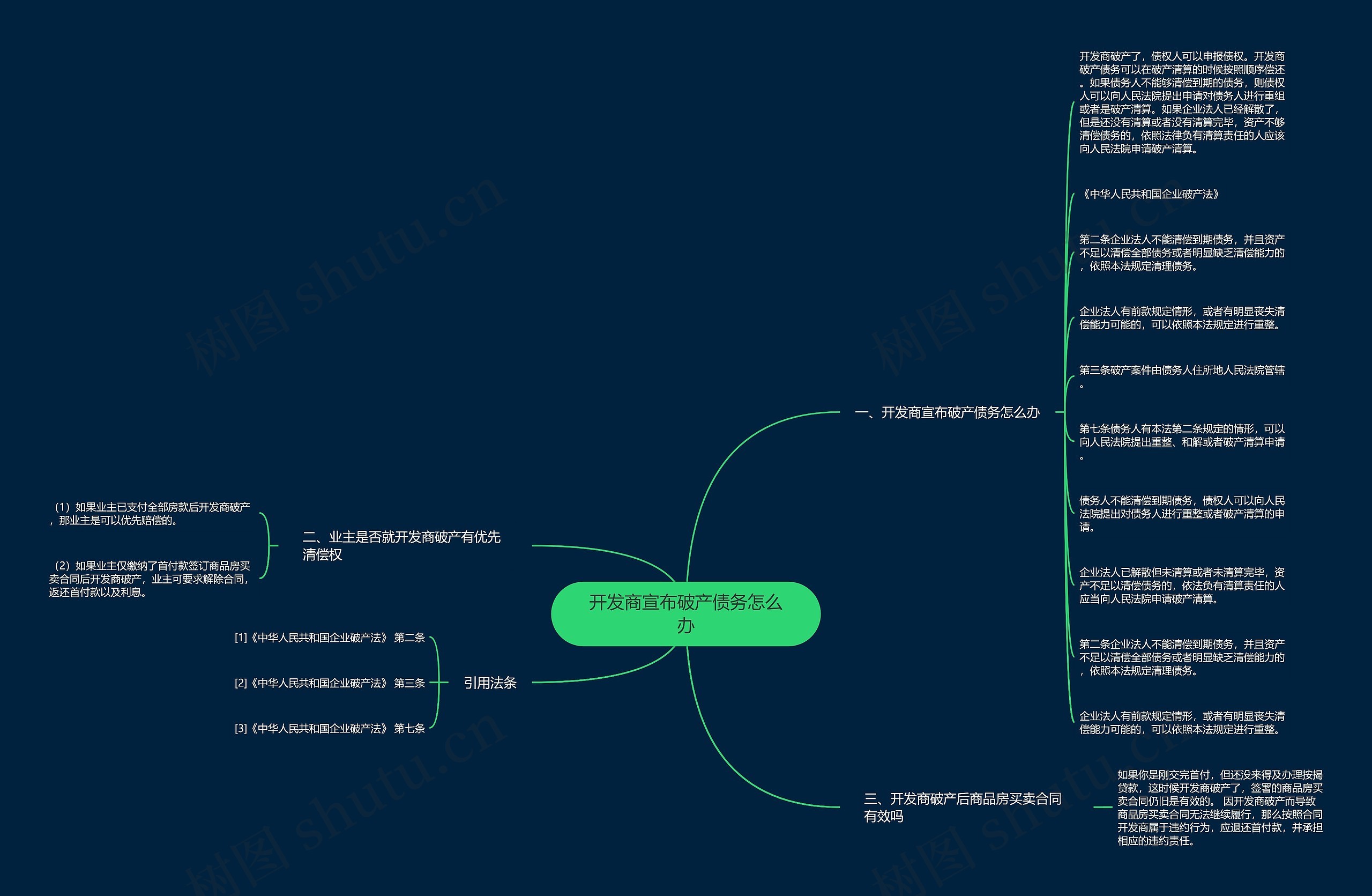 开发商宣布破产债务怎么办 开发商宣布破产债务怎么办