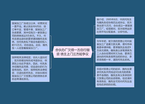 合伙办厂欠债一方自行撤资 债主上门三方起争议