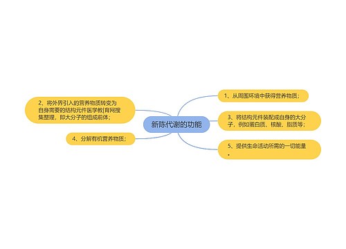 新陈代谢的功能