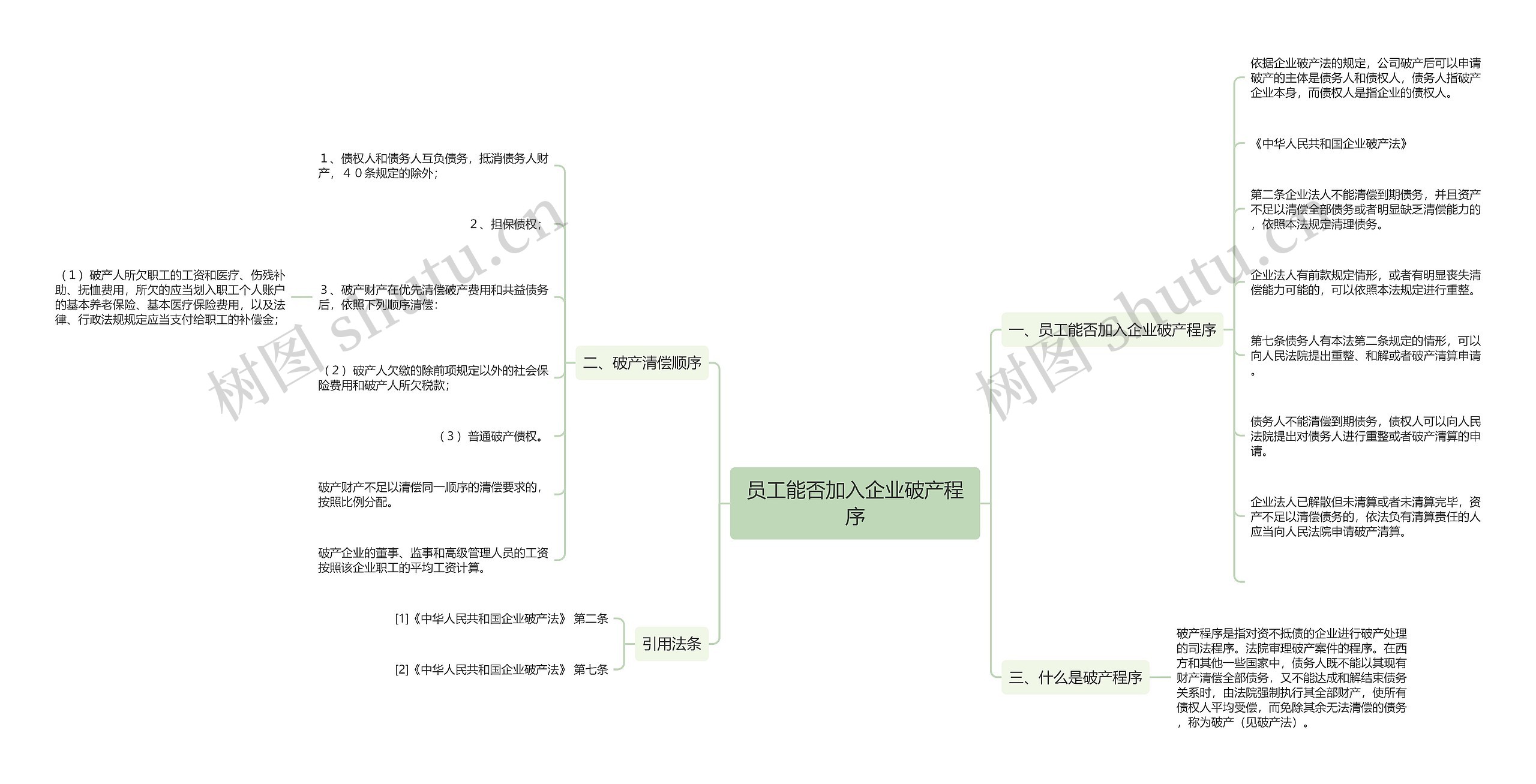 员工能否加入企业破产程序