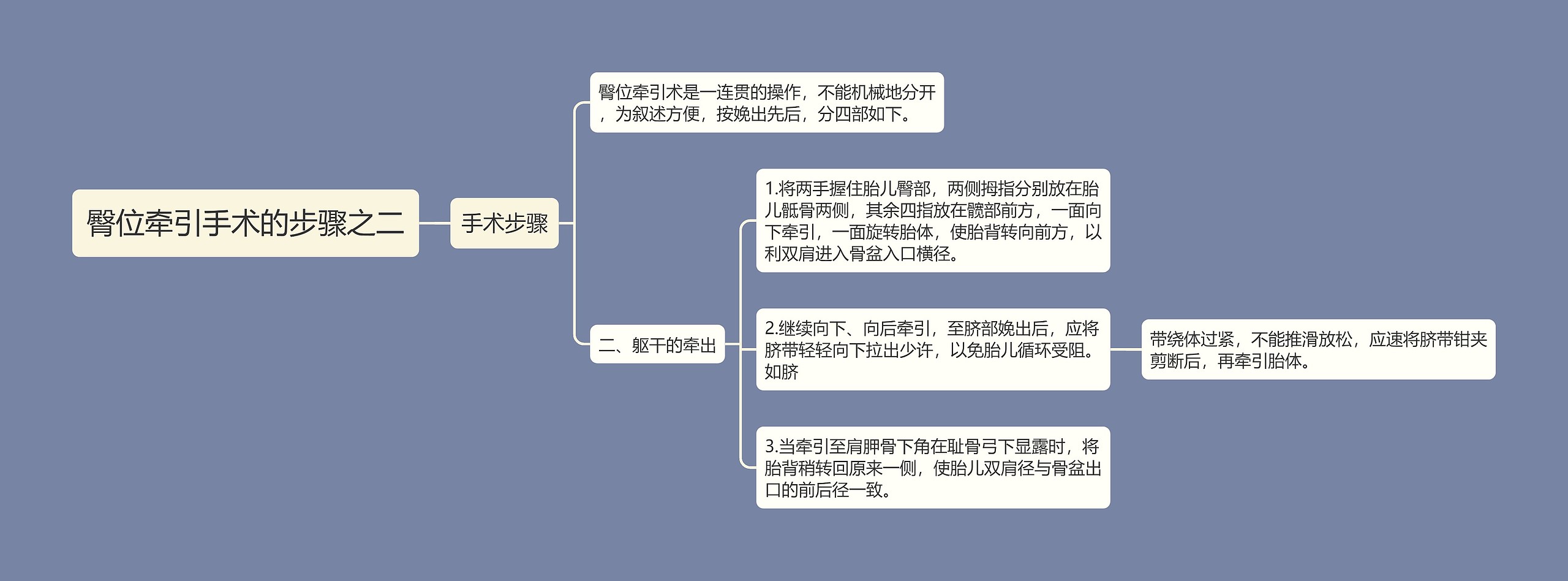 臀位牵引手术的步骤之二