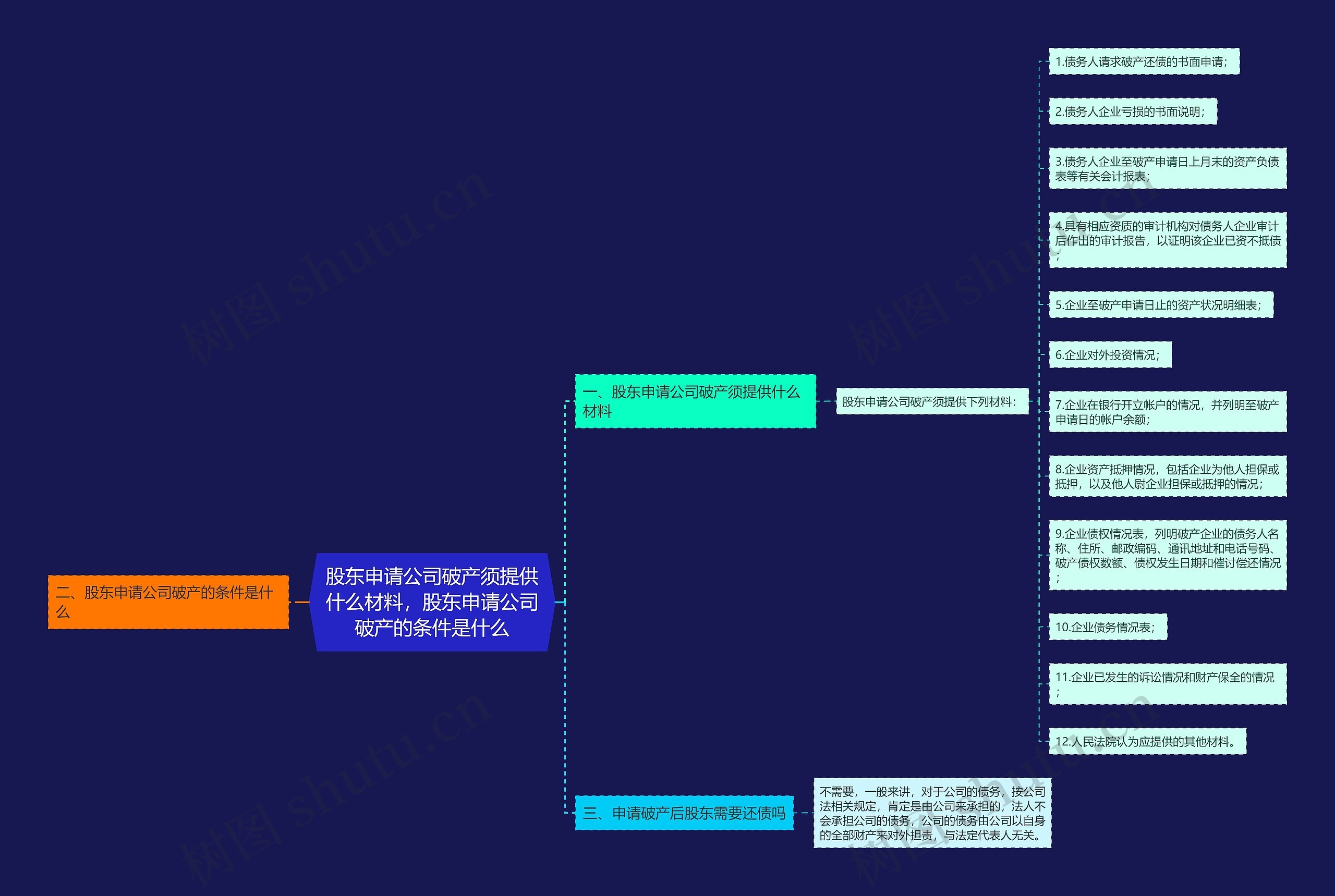 股东申请公司破产须提供什么材料,股东申请公司破产的条件是什么 股东申请公司破产须提供什么材料,股东申请公司破产的条件是什么