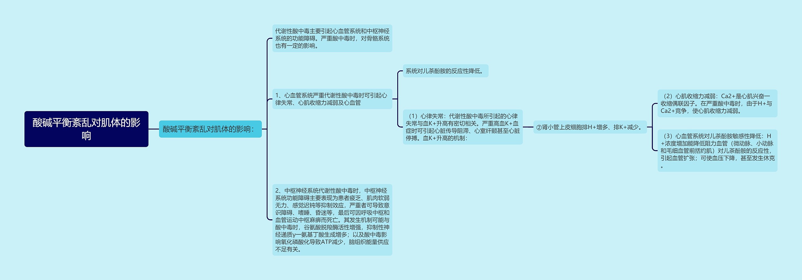 酸碱平衡紊乱对肌体的影响