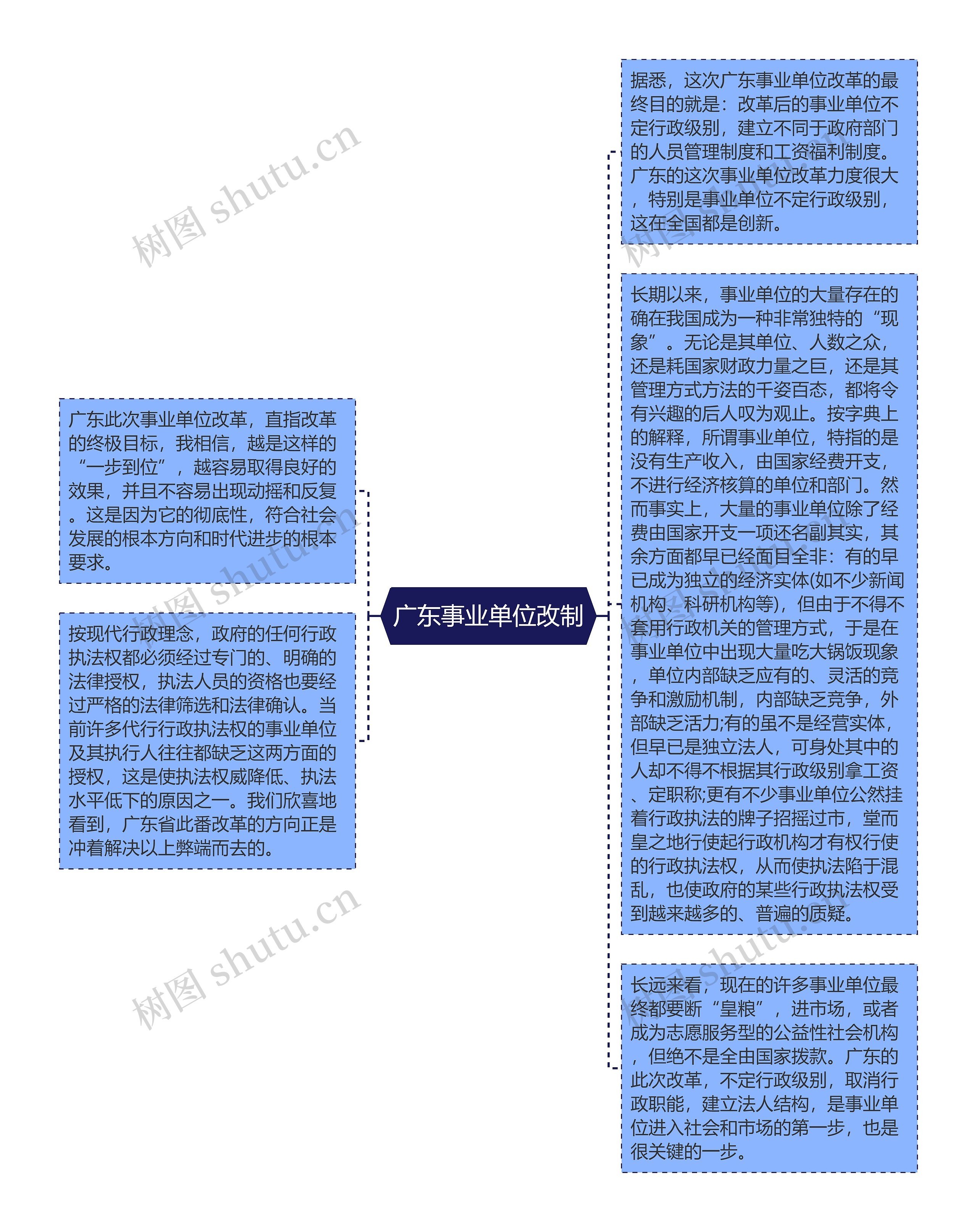 广东事业单位改制思维导图