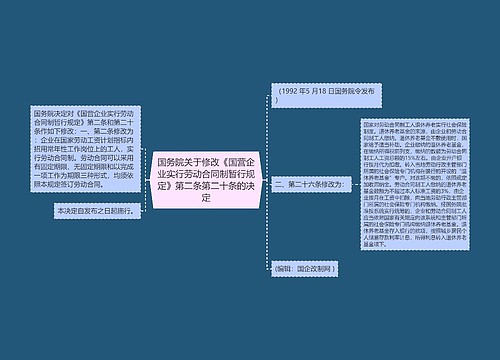 国务院关于修改《国营企业实行劳动合同制暂行规定》第二条第二十条的决定