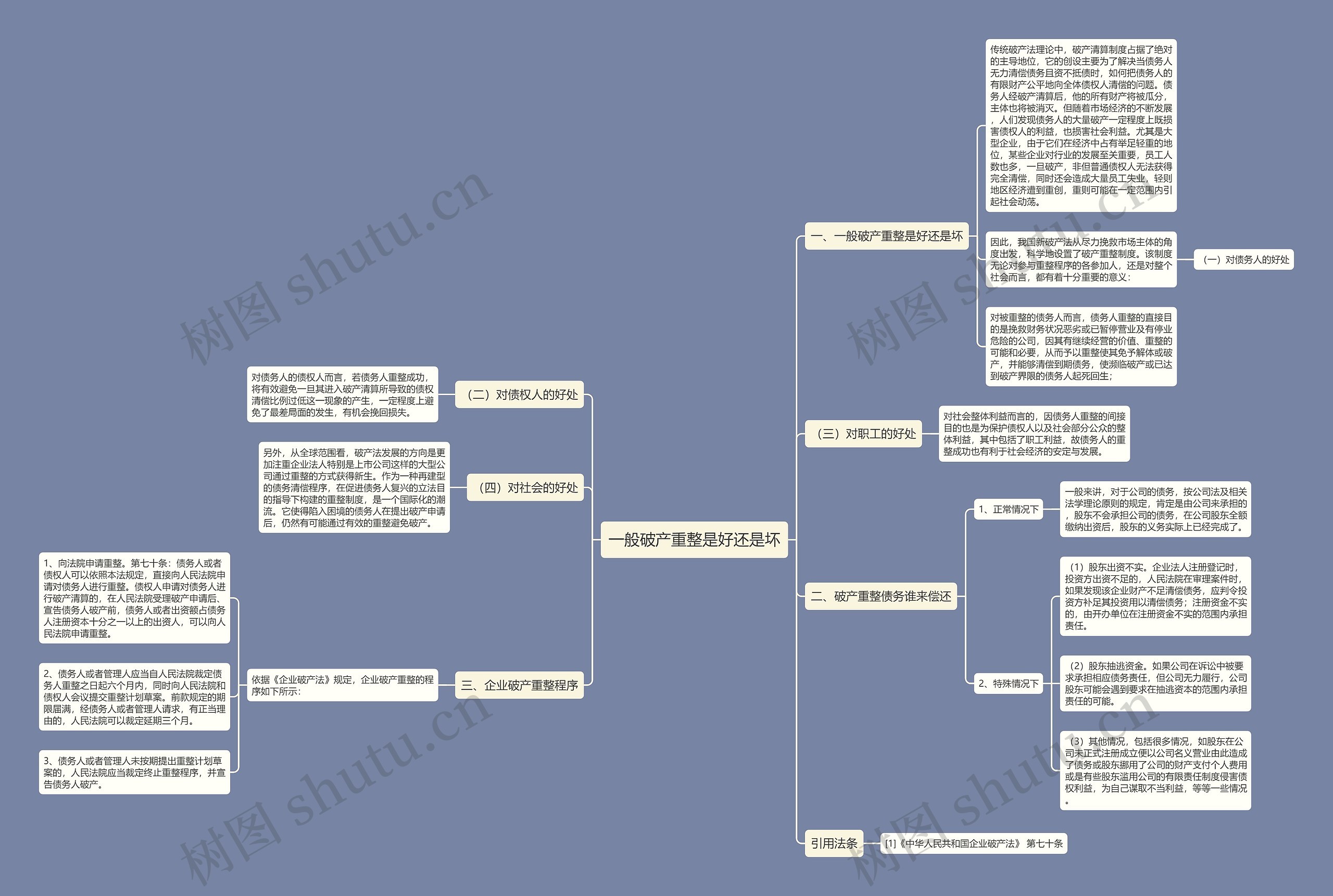 一般破产重整是好还是坏 一般破产重整是好还是坏