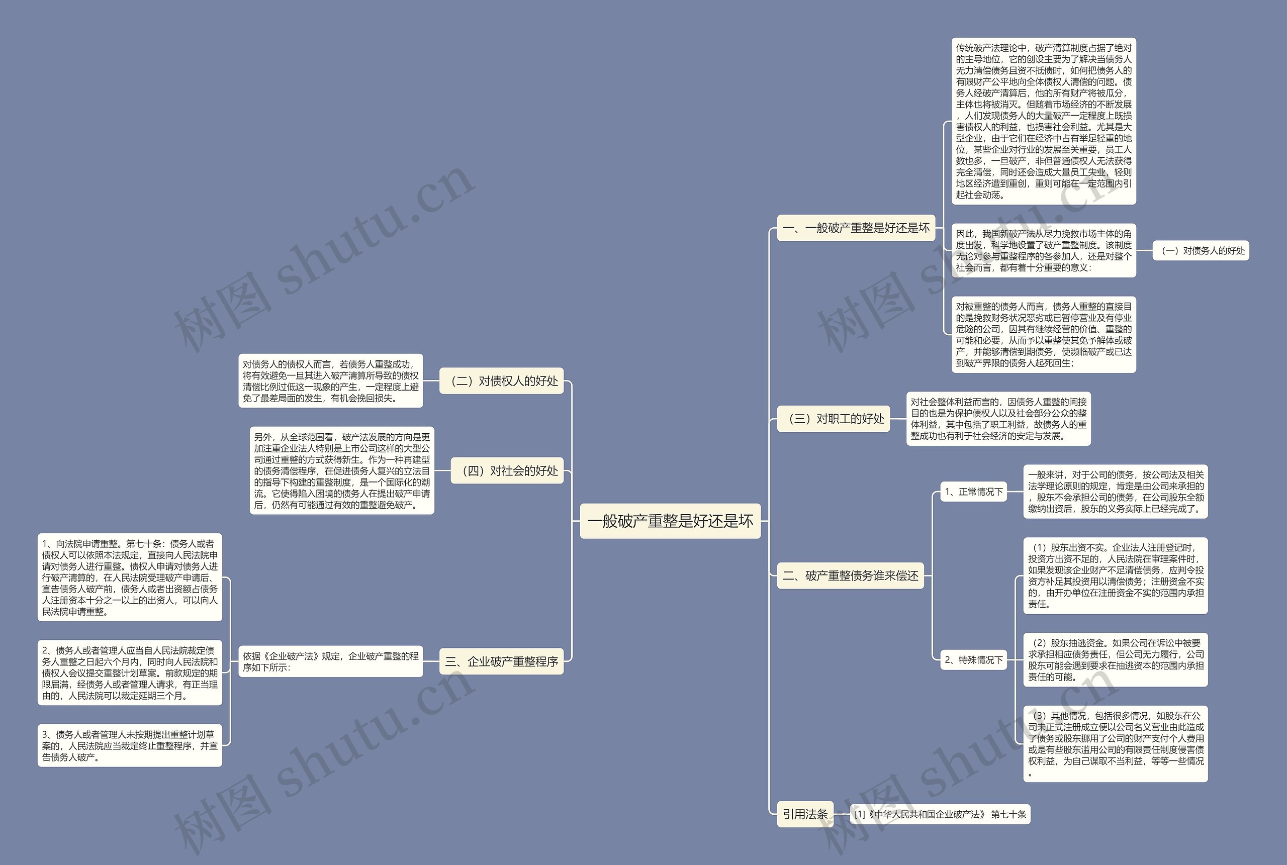 一般破产重整是好还是坏思维导图