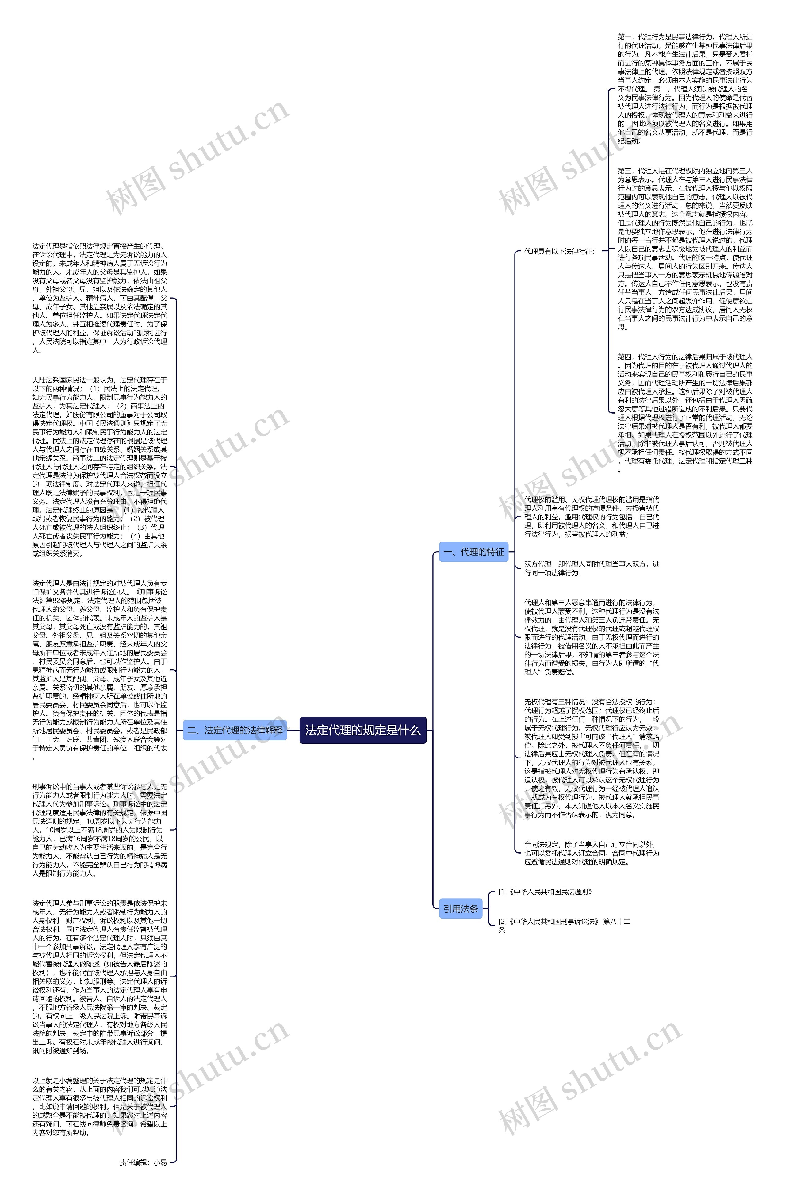 法定代理的规定是什么思维导图