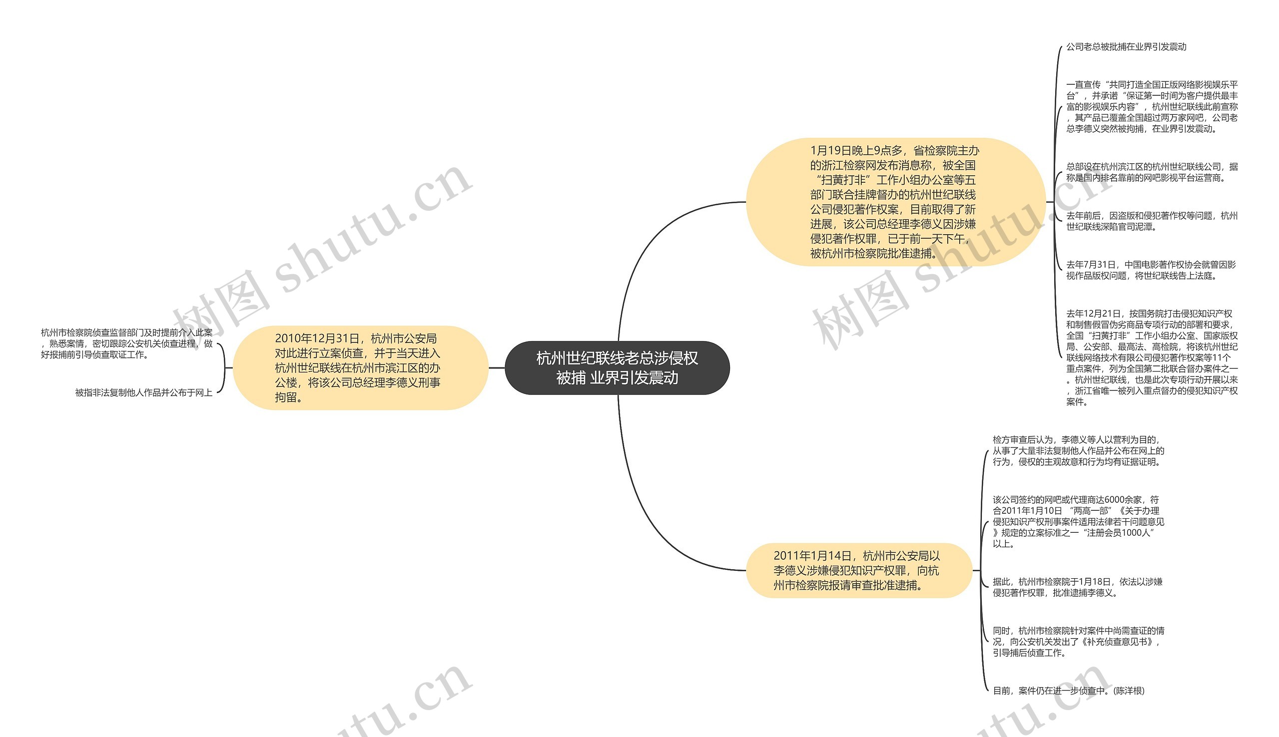 杭州世纪联线老总涉侵权被捕 业界引发震动思维导图