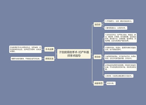 子宫脱垂的手术-妇产科医师手术指导