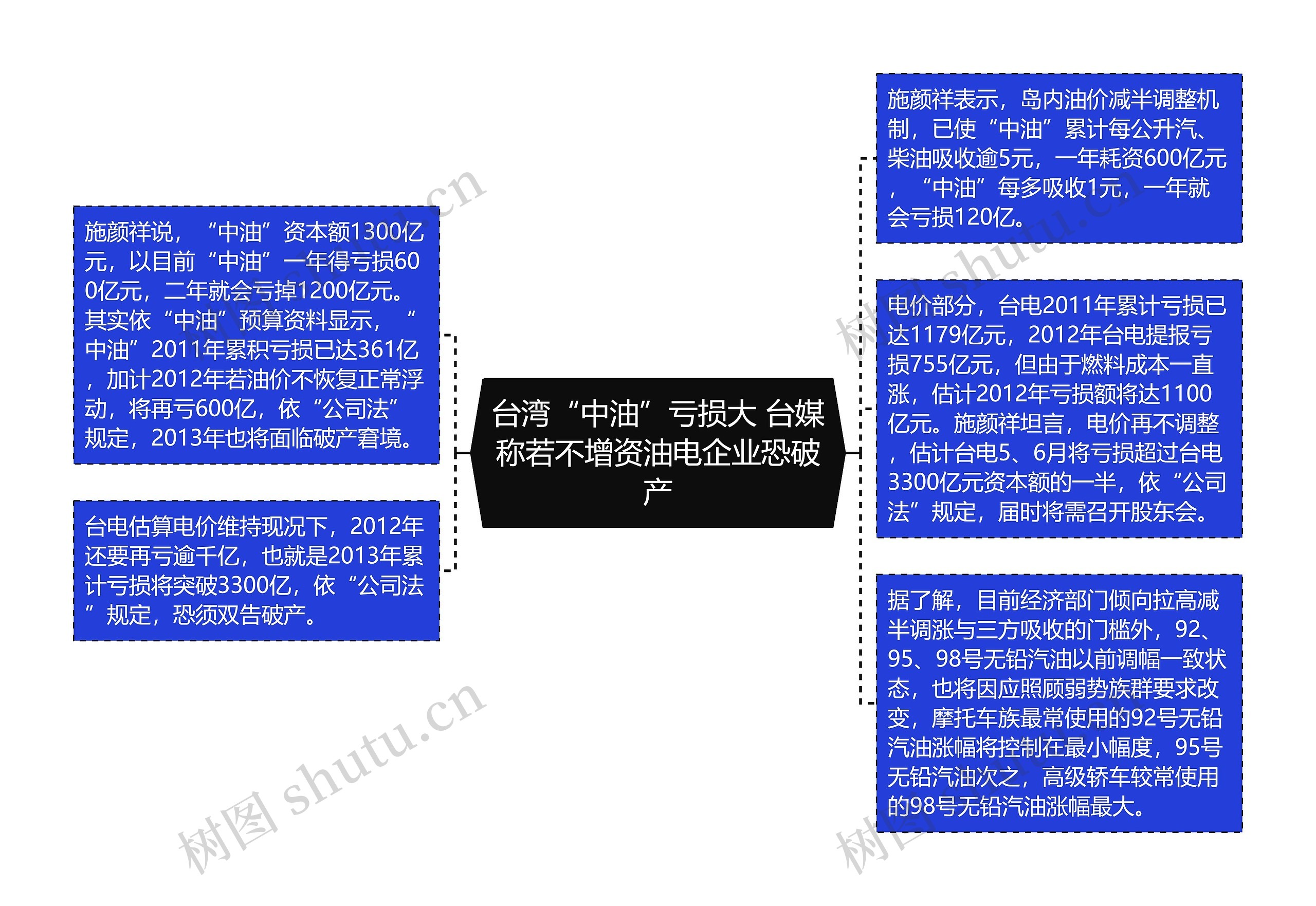 台湾“中油”亏损大 台媒称若不增资油电企业恐破产