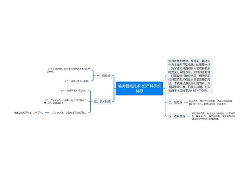 输卵管结扎术-妇产科手术辅导