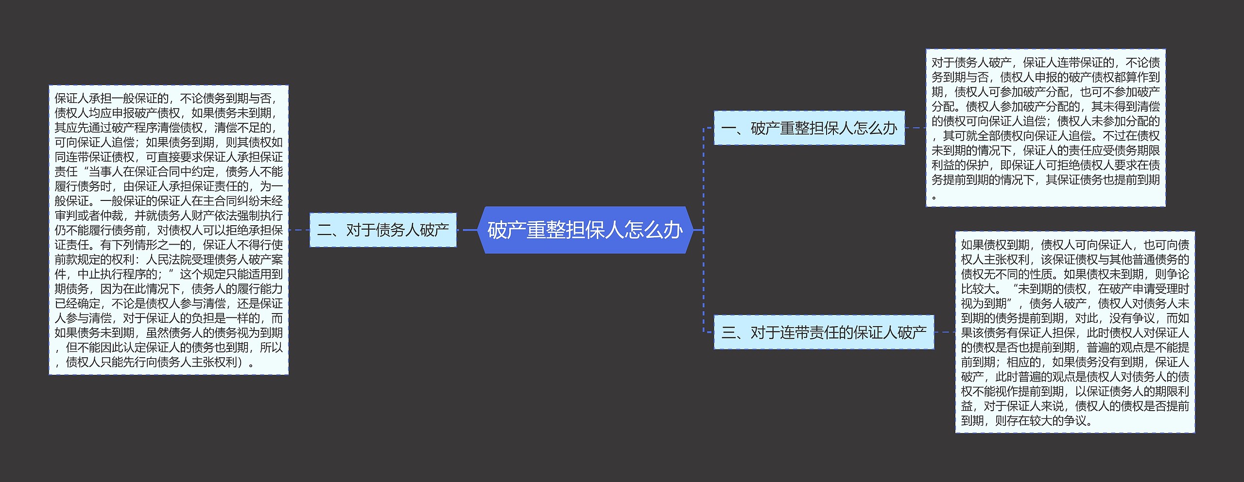 破产重整担保人怎么办