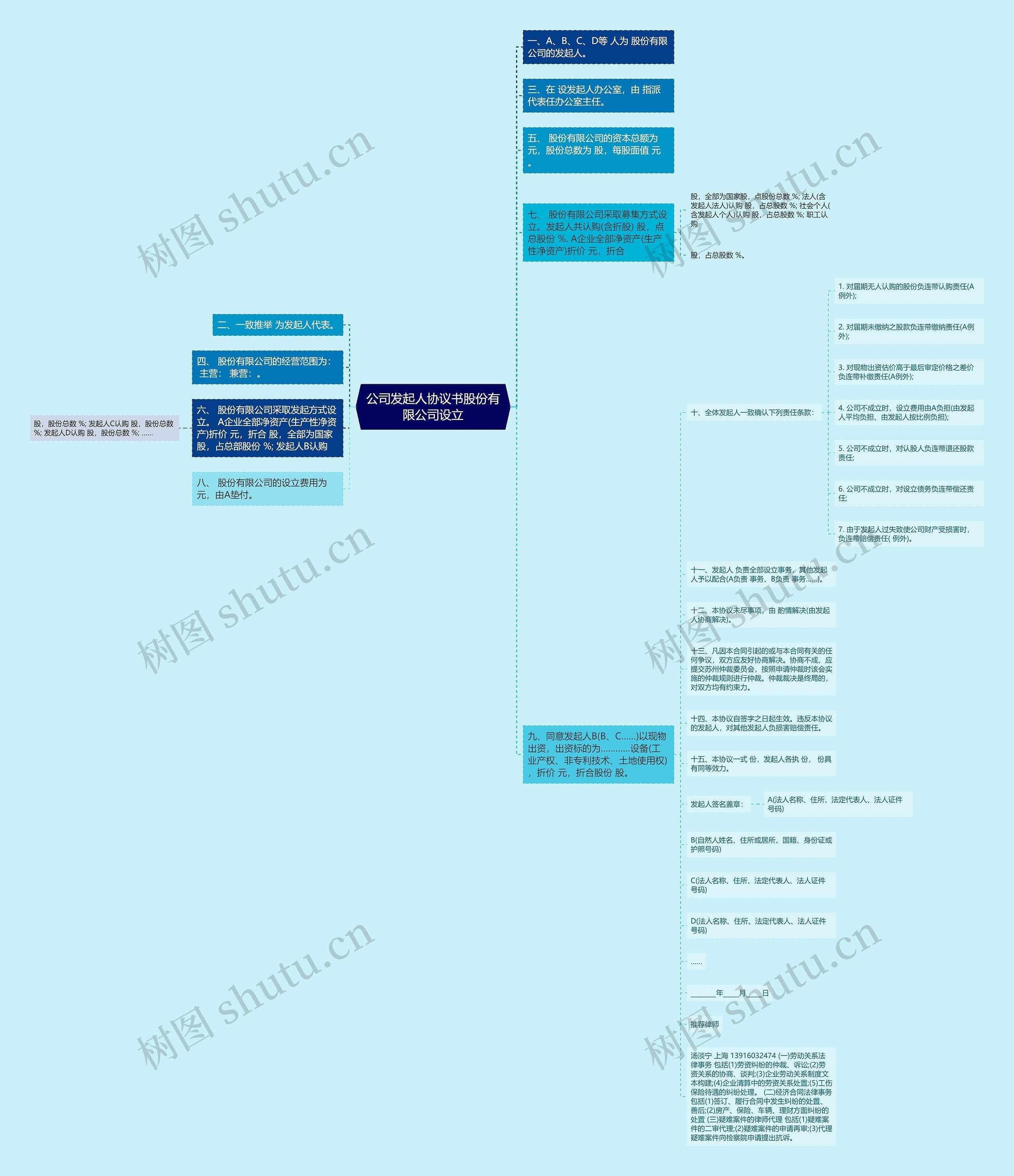 公司发起人协议书股份有限公司设立思维导图