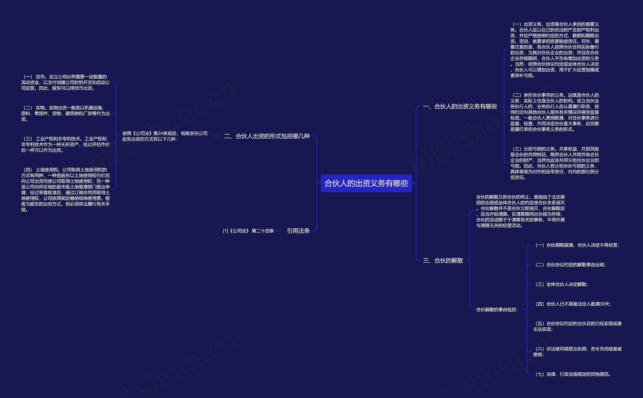 合伙人的出资义务有哪些 合伙人的出资义务有哪些