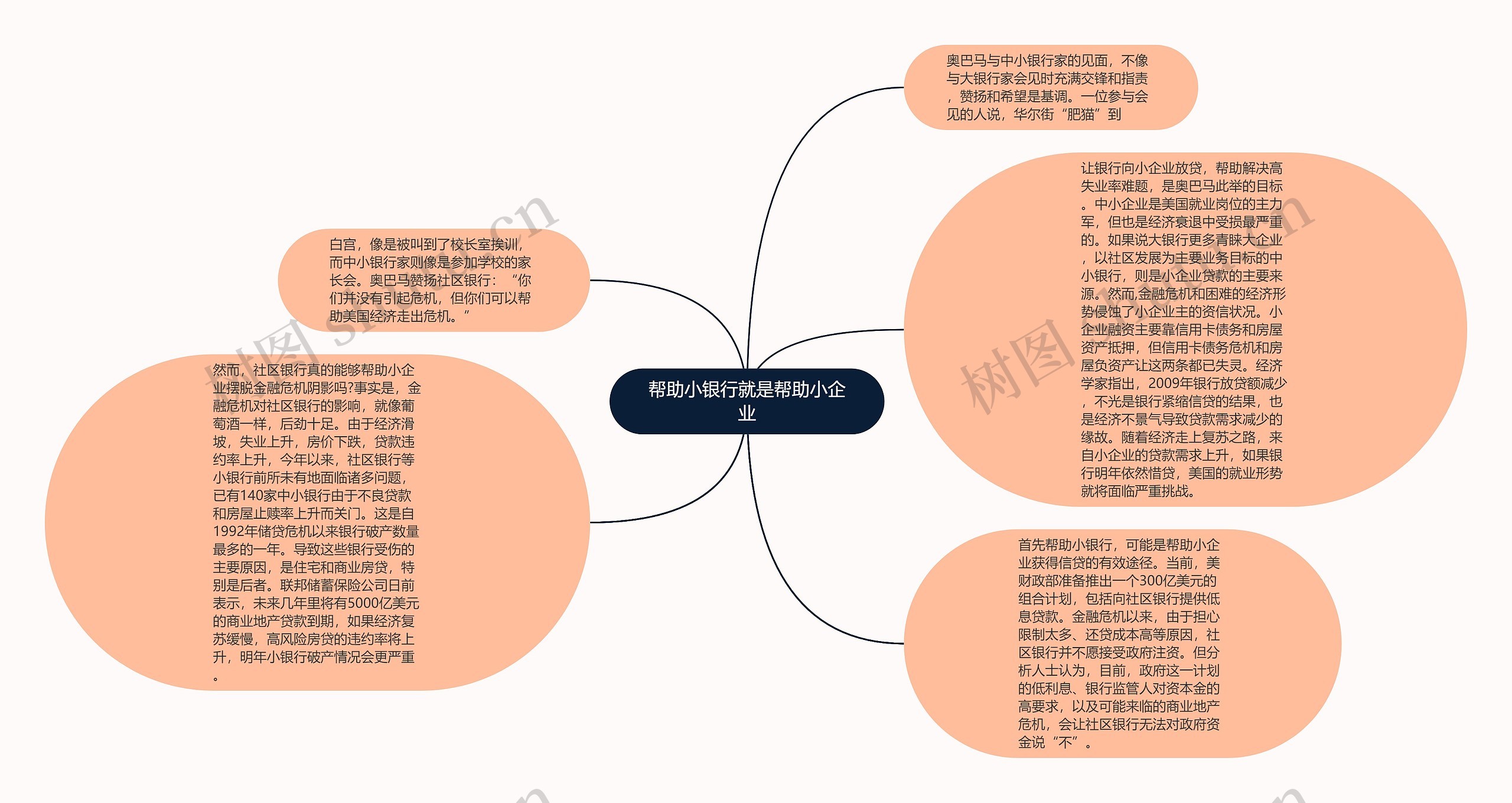 帮助小银行就是帮助小企业思维导图