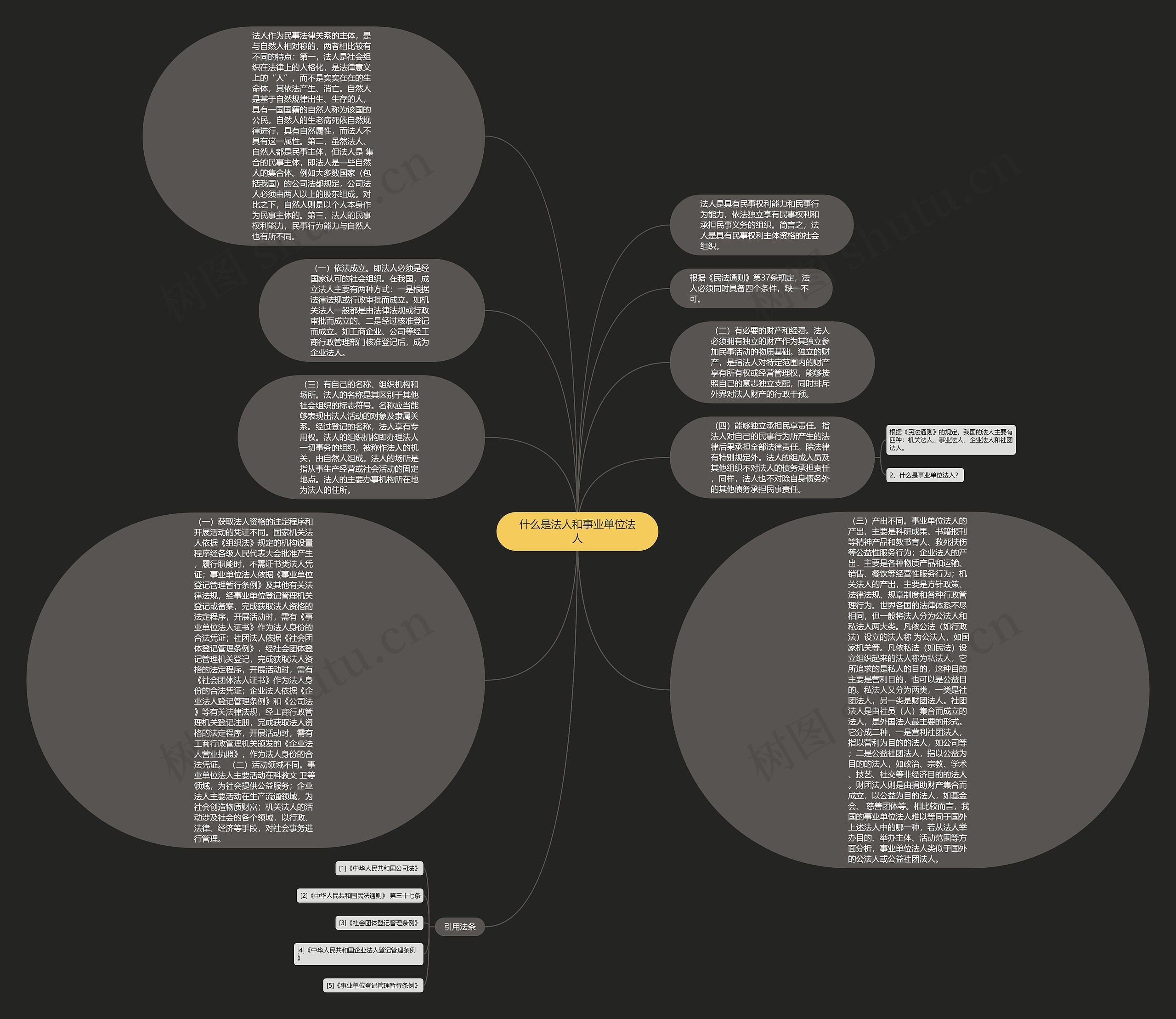 什么是法人和事业单位法人思维导图