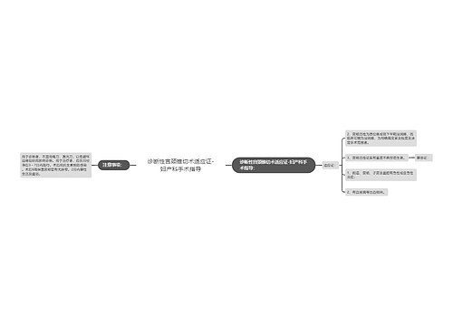 诊断性宫颈锥切术适应证-妇产科手术指导