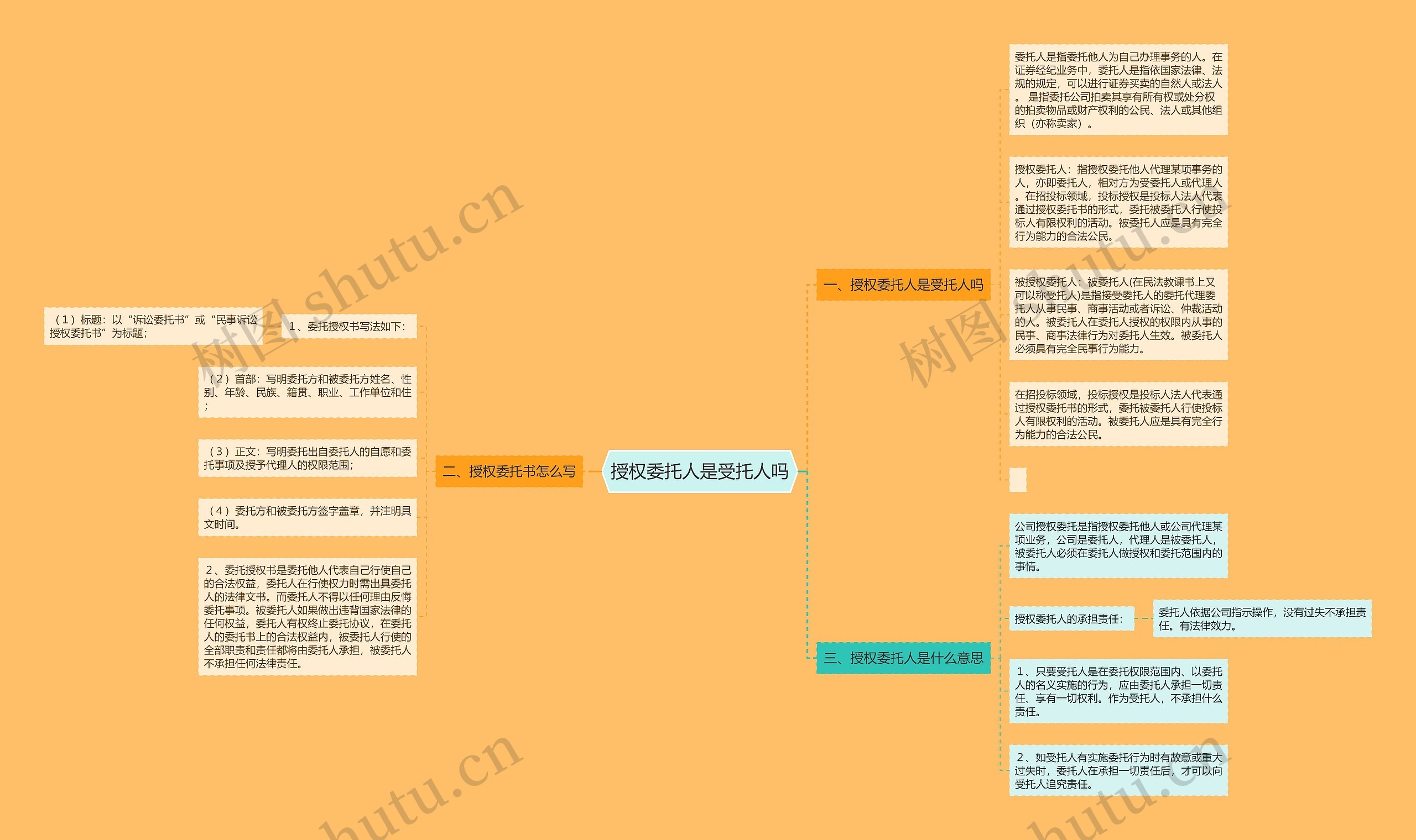 授权委托人是受托人吗思维导图