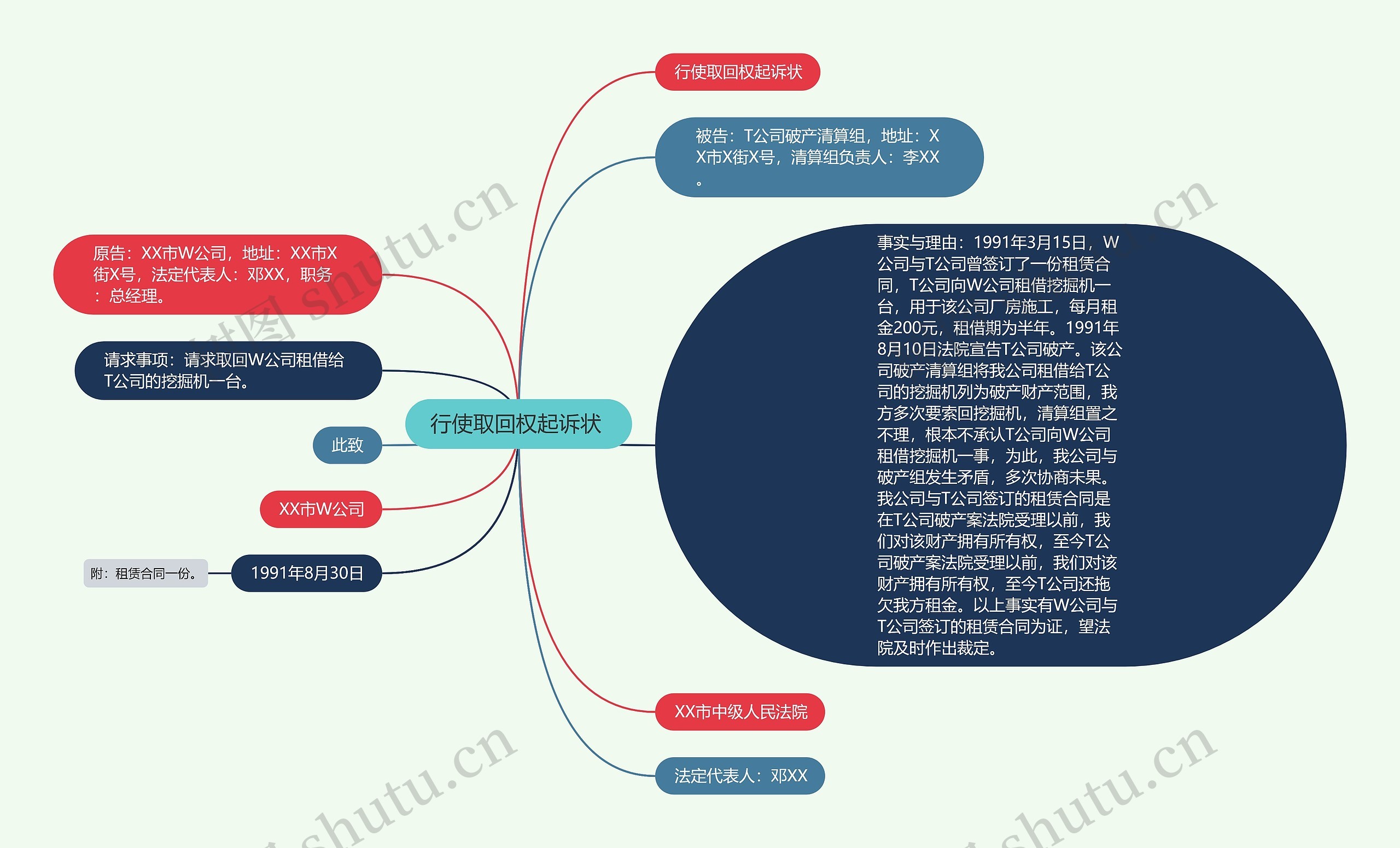 行使取回权起诉状 思维导图