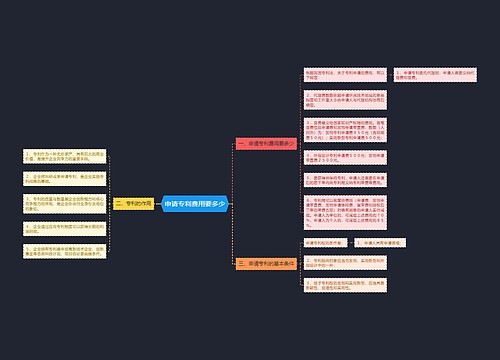 申请专利费用要多少