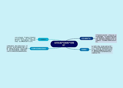 如何处理产妇肩难产的情况？