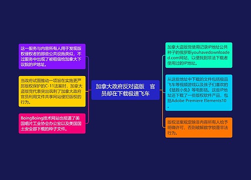 加拿大政府反对盗版　官员却在下载极速飞车