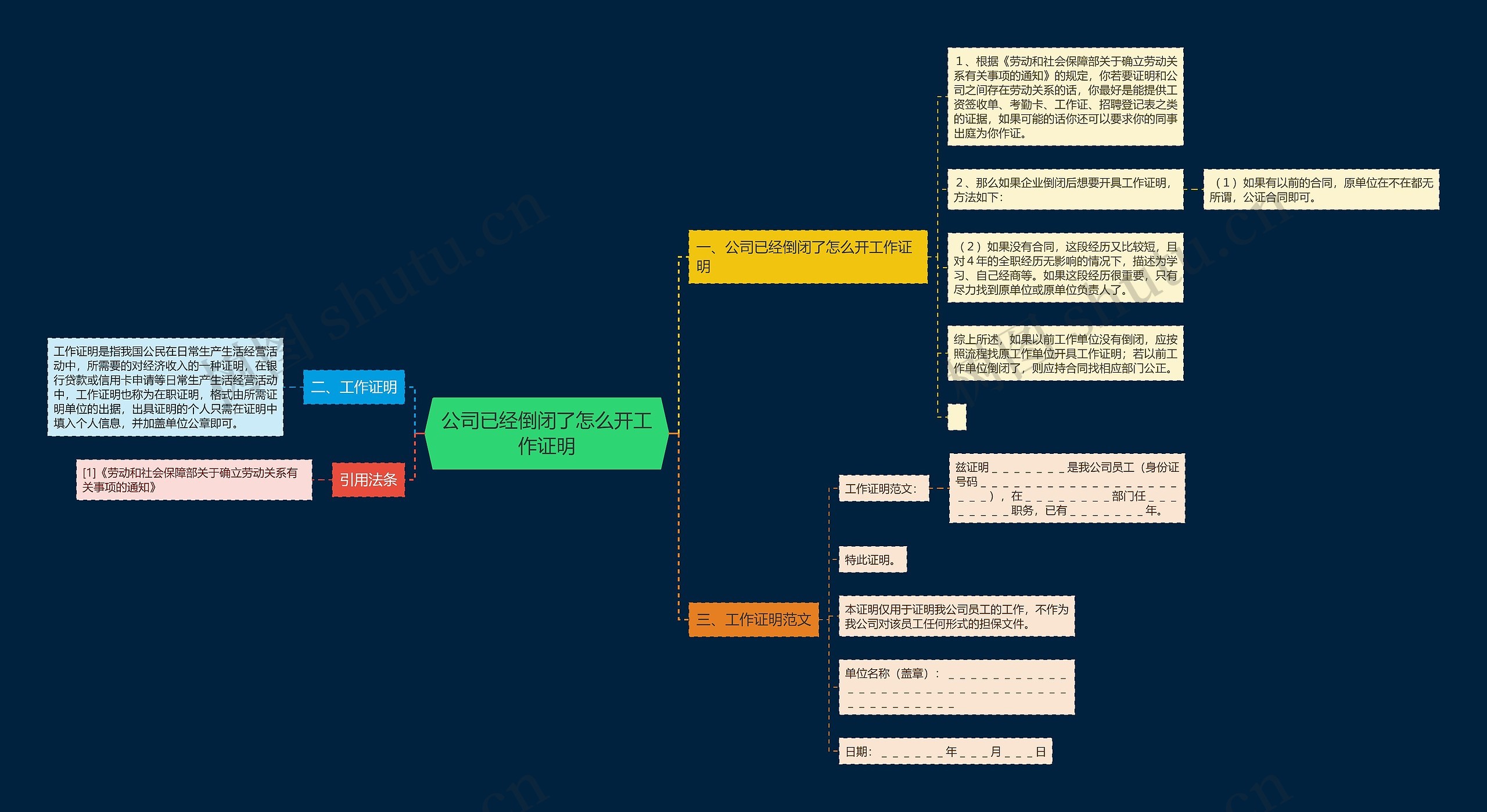 公司已经倒闭了怎么开工作证明思维导图