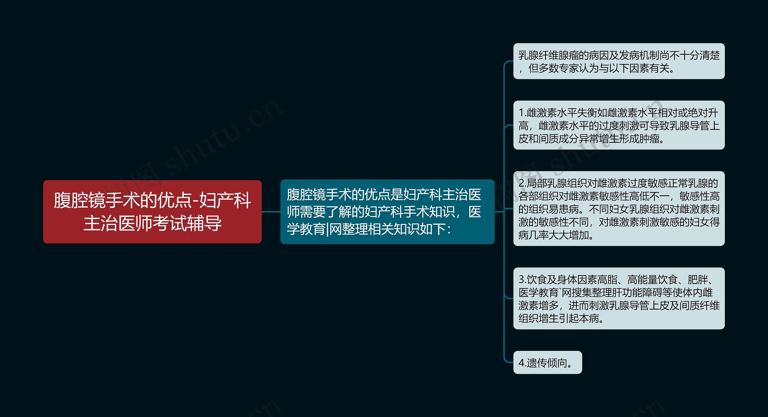 腹腔镜手术的优点-妇产科主治医师考试辅导