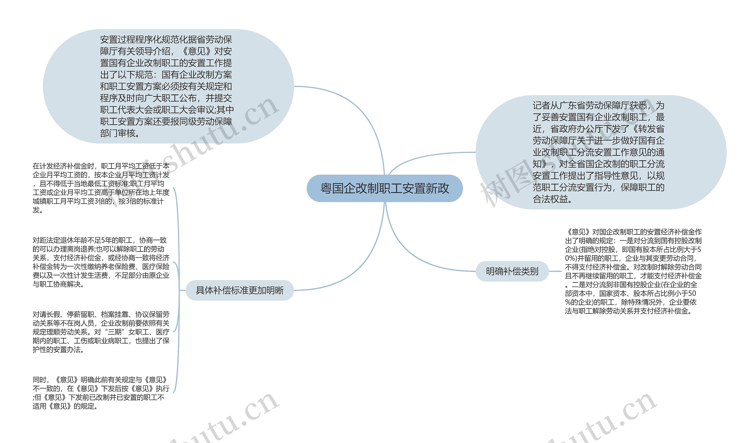 粤国企改制职工安置新政