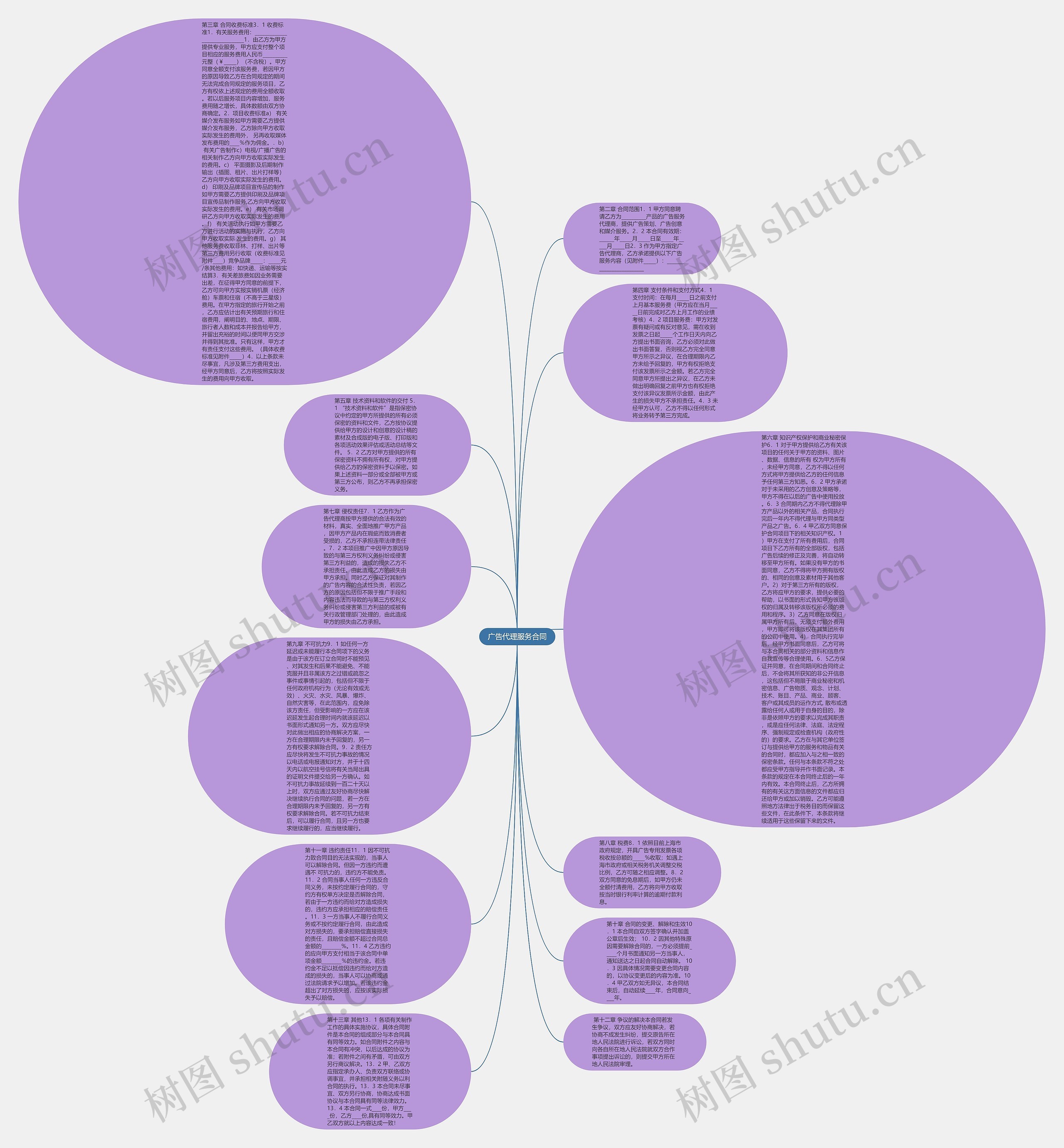 广告代理服务合同思维导图