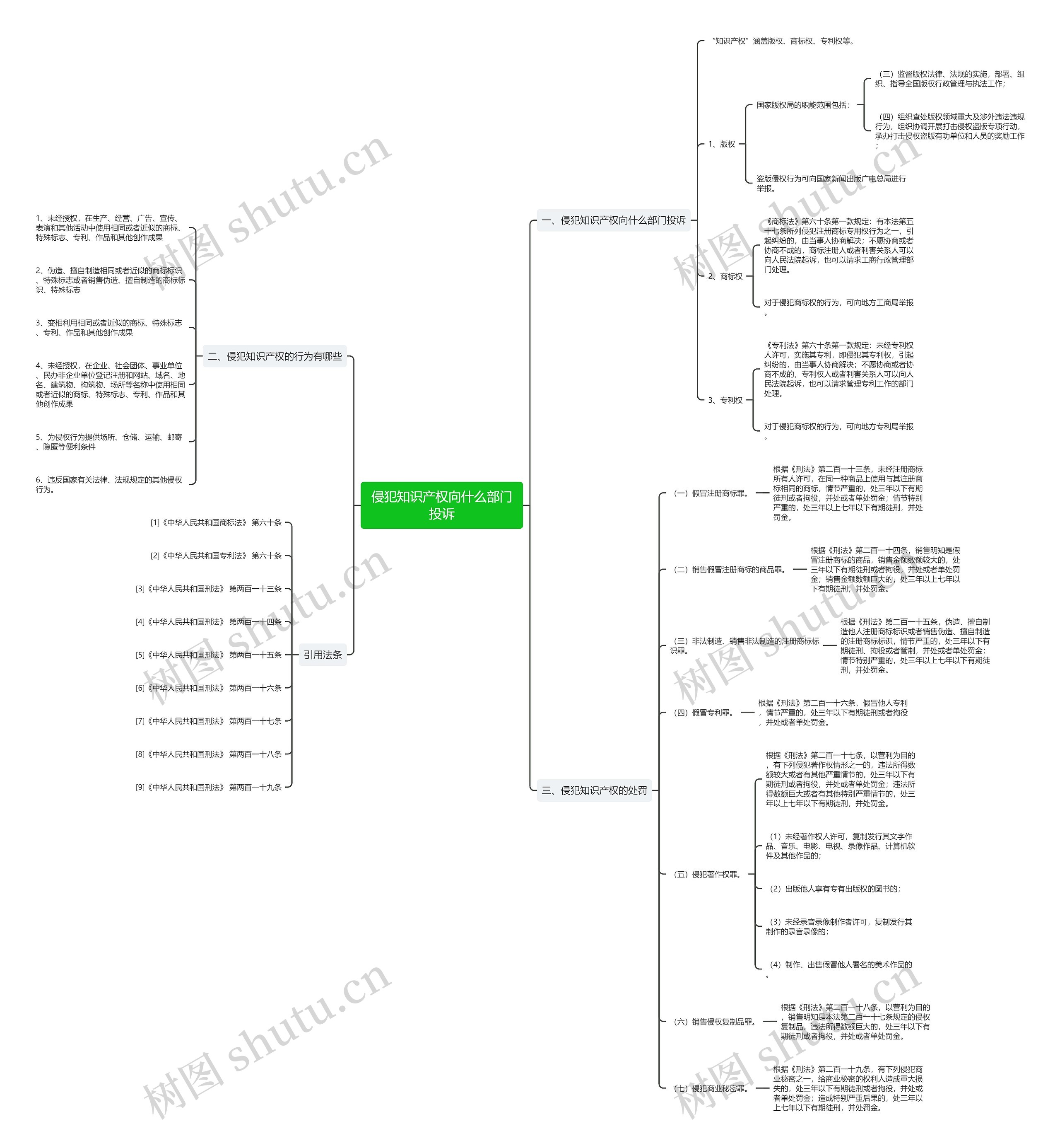 侵犯知识产权向什么部门投诉 侵犯知识产权向什么部门投诉