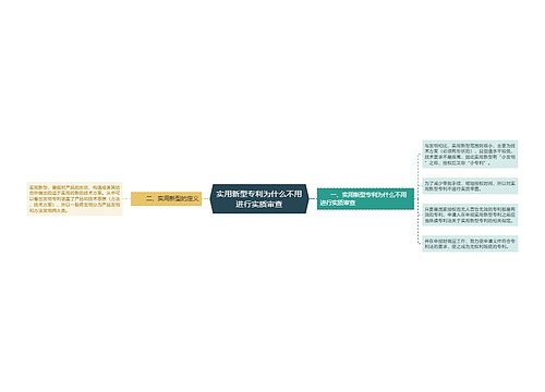 实用新型专利为什么不用进行实质审查