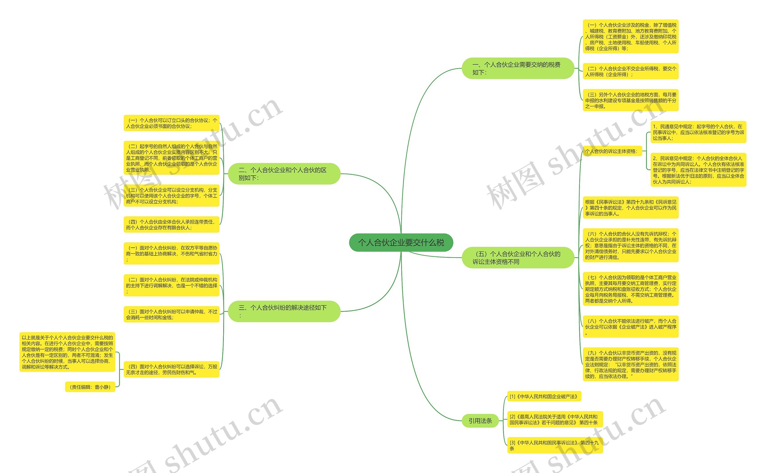 个人合伙企业要交什么税思维导图