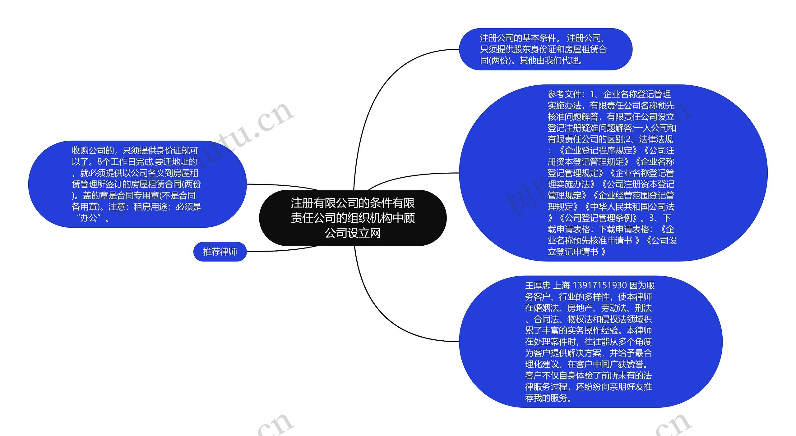 注册有限公司的条件有限责任公司的组织机构中顾公司设立网