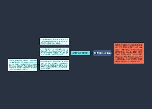 慢性喉炎病理学