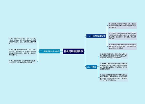 什么是经销授权书