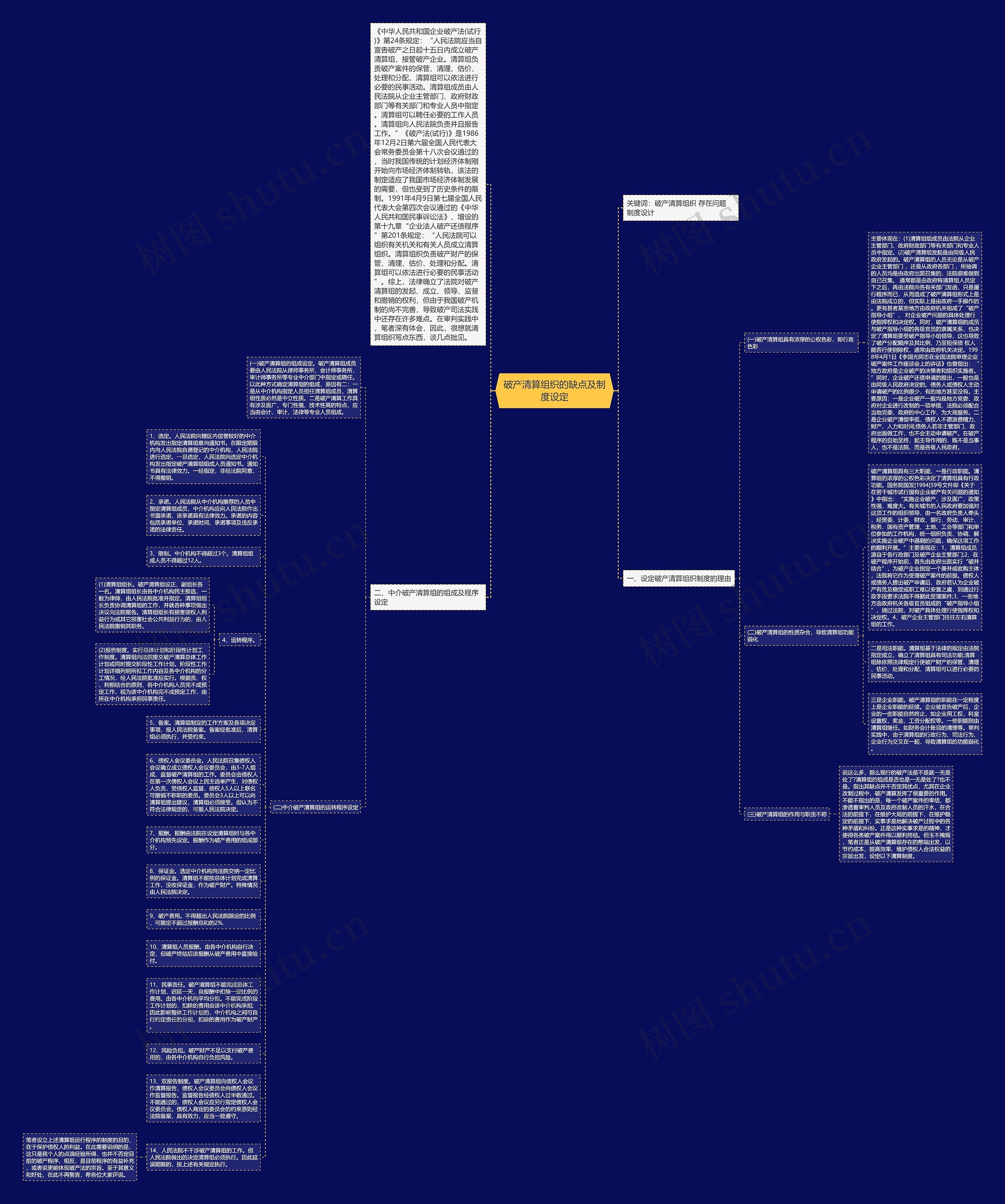 破产清算组织的缺点及制度设定思维导图