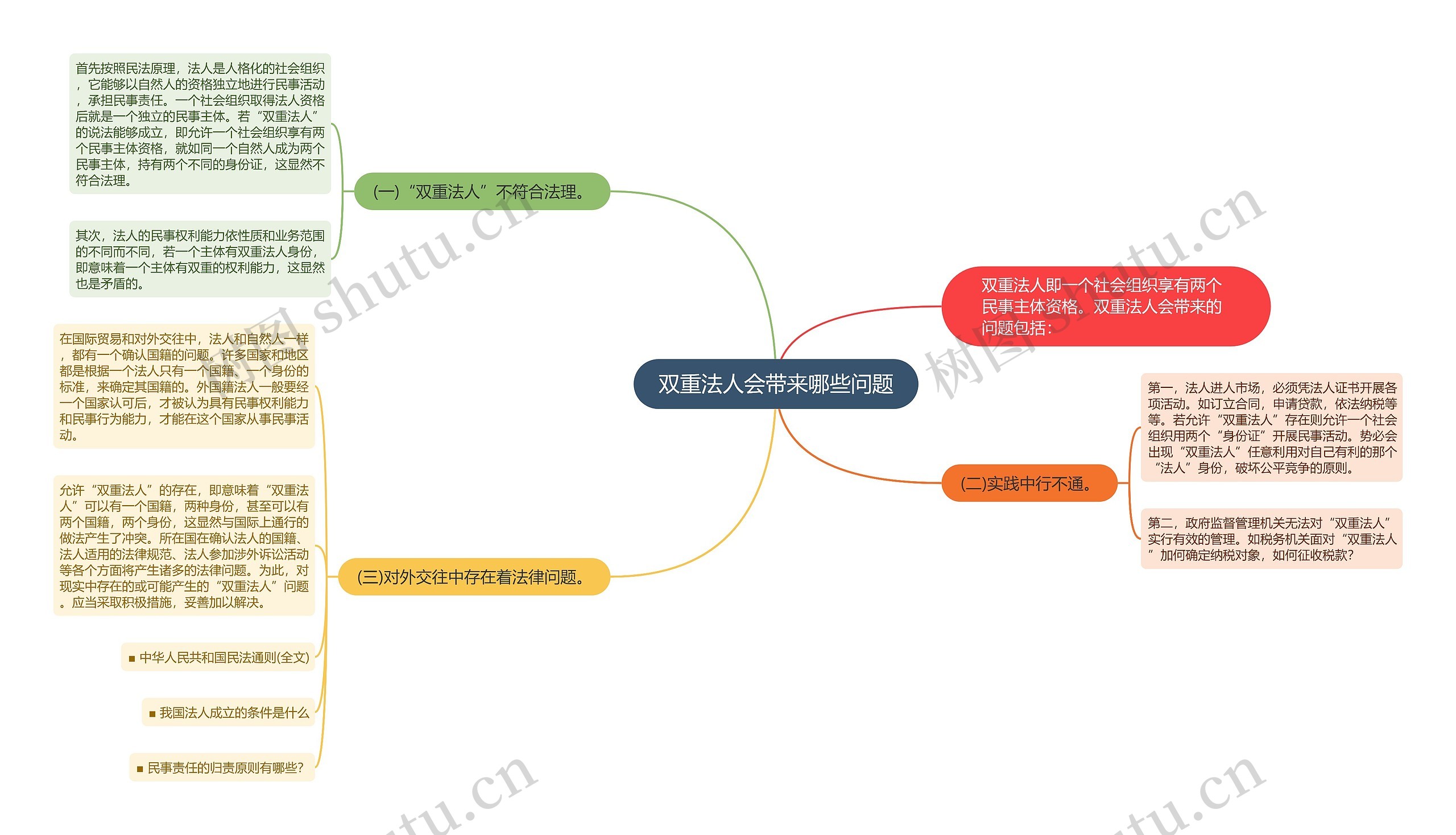 双重法人会带来哪些问题思维导图