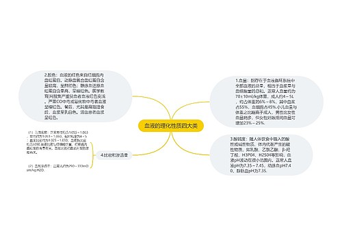 血液的理化性质四大类