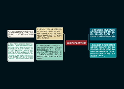 血液动力学顺序变化