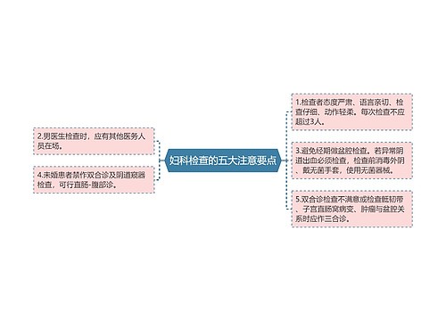 妇科检查的五大注意要点