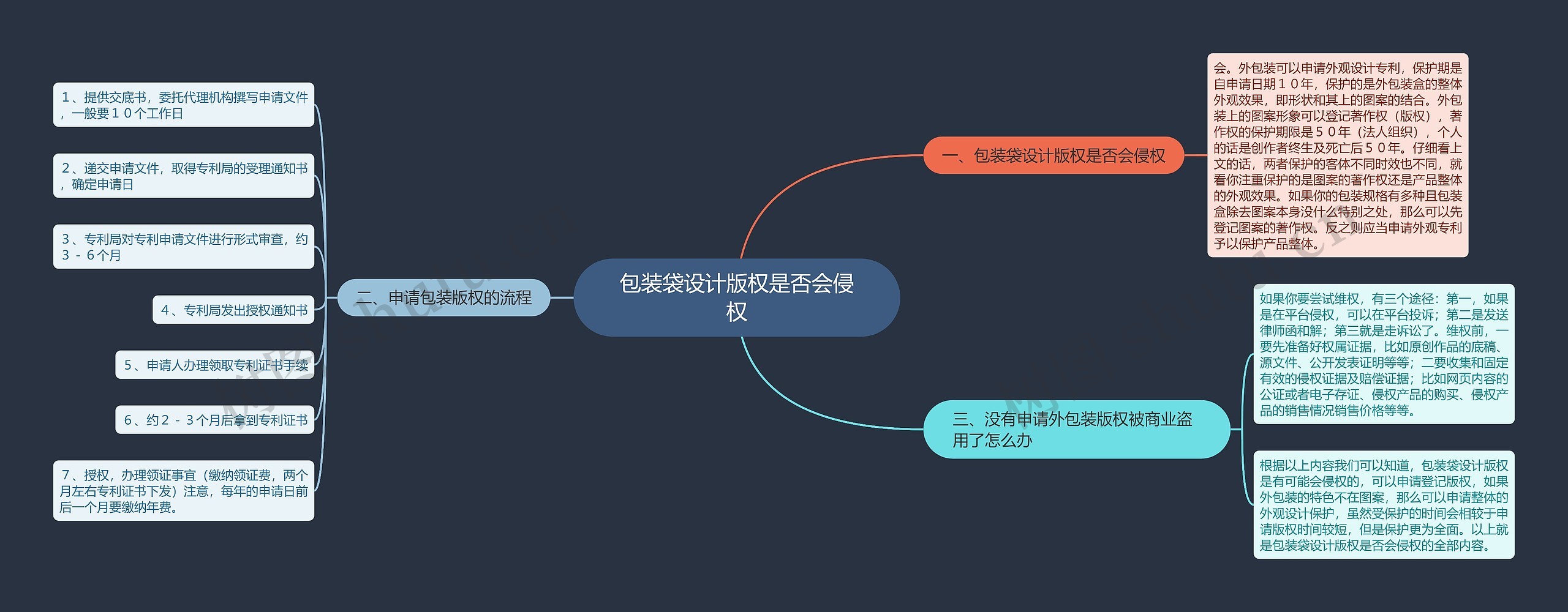 包装袋设计版权是否会侵权