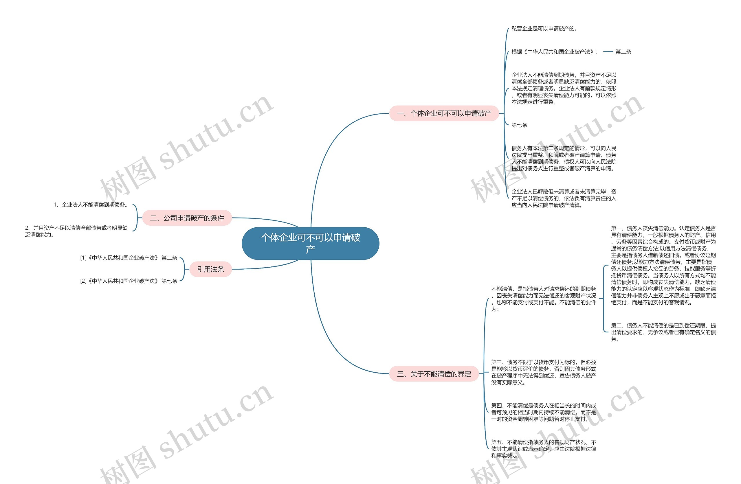 个体企业可不可以申请破产 个体企业可不可以申请破产