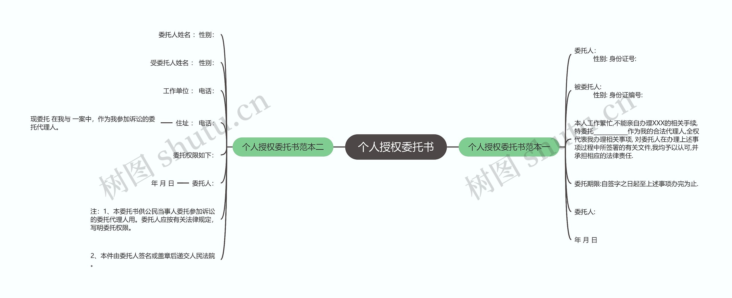 个人授权委托书思维导图