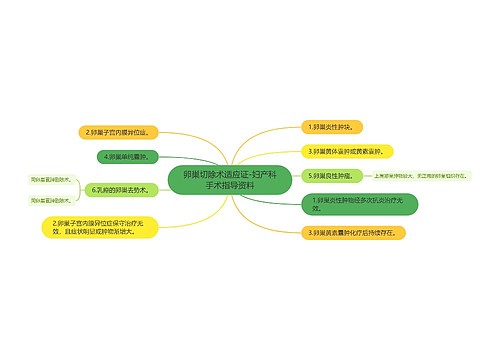 卵巢切除术适应证-妇产科手术指导资料