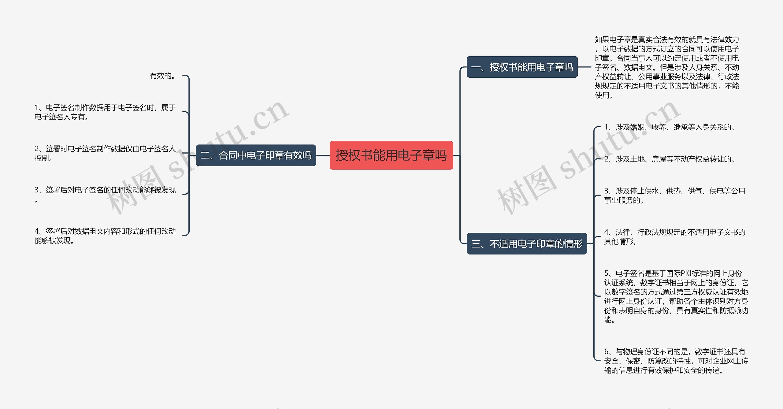 授权书能用电子章吗 授权书能用电子章吗